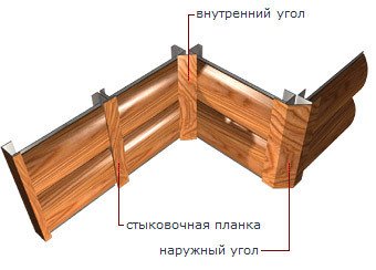 Монтаж металлосайдинга своими руками - подробная инструкция !