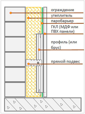 Монтаж минеральной ваты: способы