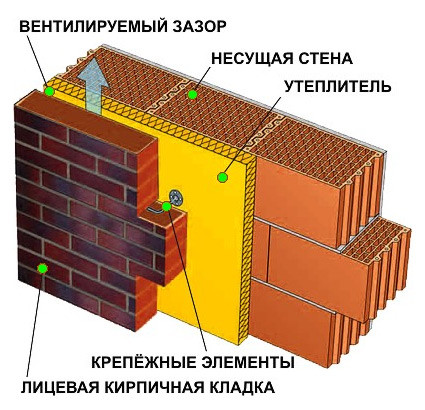 Монтаж минеральной ваты: способы