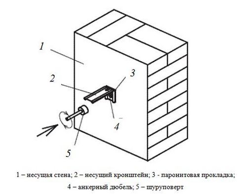 Монтаж навесных вентилируемых фасадов (вентфасадов) – технология устройства   фото-видео