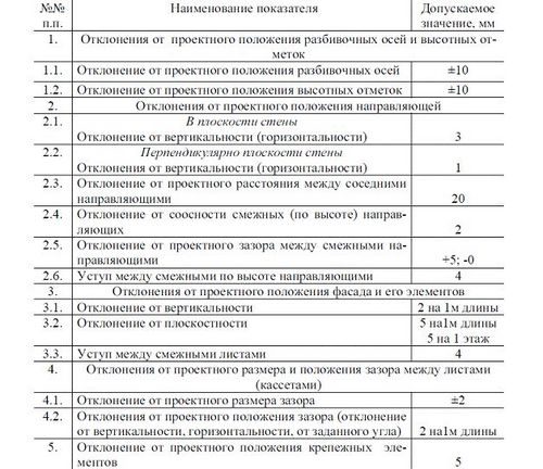 Монтаж навесных вентилируемых фасадов (вентфасадов) – технология устройства   фото-видео