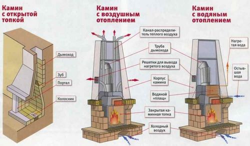 Монтаж печей-каминов: этапы (камин, монтаж, печь) Монтаж печей-каминов: этапы
