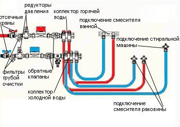 Монтаж системы отопления из полипропилена: инструменты, правила