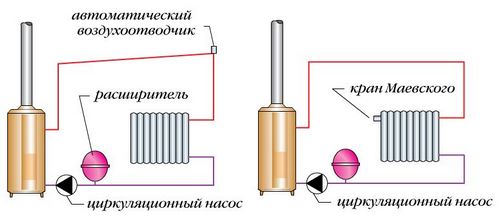 Монтаж системы отопления из полипропилена: инструменты, правила