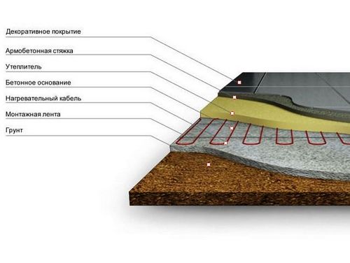 Монтаж своими руками теплого водяного пола