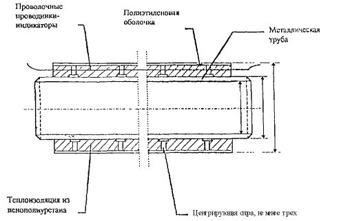 Монтаж теплоизоляции кровли, труб, фасада