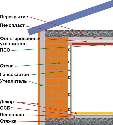 Монтаж теплоизоляции кровли, труб, фасада