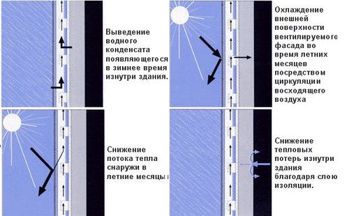 Монтаж утеплителя стен своими руками (стен, утепление, монтаж) Монтаж утеплителя стен своими руками