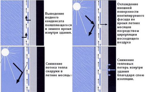 Монтаж утеплителя стен своими руками