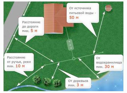 Монтаж водоснабжения и канализации: проект системы, устройство сетей, укладка