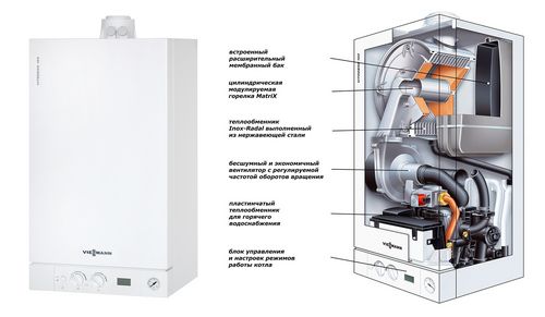 Напольные газовые котлы: нюансы выбора (котел, газовый, напольный) Напольные газовые котлы: нюансы выбора