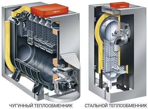 Напольный одноконтурный газовый котел – верное и надежное решение отопления