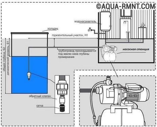 Насос для повышения давления воды - как выбрать для квартиры или дома, установка и подключение,   фото и видео