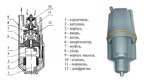 Насос малыш — уникальный помощник для источника водоснабжения