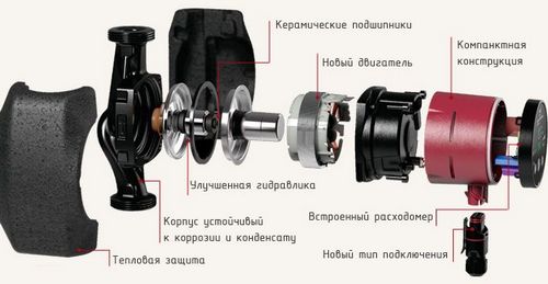 Насосы Грундфос (Grundfos): где используются, особенности монтажа, советы профессионалов (насос, Grundfos) Насосы Грундфос (Grundfos): где используются, особенности монтажа, советы профессионалов