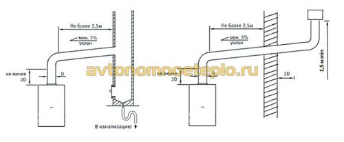 Настенные газовые котлы Rocterm, отличительные характеристики 2-х контурных моделей (котел, Роктерм, Rocterm) Настенные газовые котлы Rocterm, отличительные характеристики 2-х контурных моделей