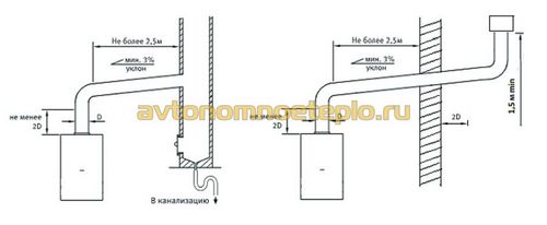 Настенные газовые котлы Rocterm, отличительные характеристики 2-х контурных моделей