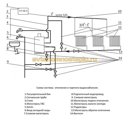 Настенные газовые котлы Rocterm, отличительные характеристики 2-х контурных моделей