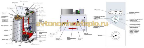 Настенные электрические котлы Mora Top - плюсы выбора электрокотла Мора (Mora, котел, нагрев) Настенные электрические котлы Mora Top - плюсы выбора электрокотла Мора