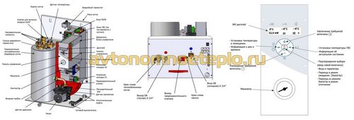 Настенные электрические котлы Mora Top - плюсы выбора электрокотла Мора