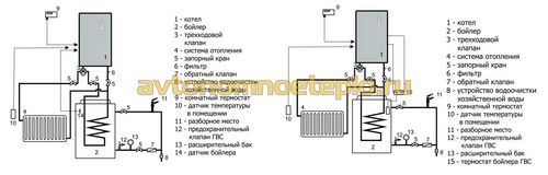 Настенные электрические котлы Mora Top - плюсы выбора электрокотла Мора (Mora, котел, нагрев) Настенные электрические котлы Mora Top - плюсы выбора электрокотла Мора