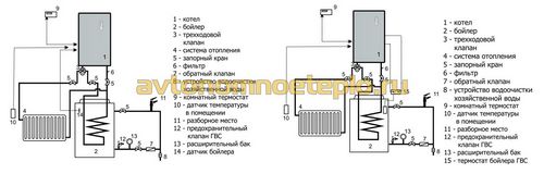 Настенные электрические котлы Mora Top - плюсы выбора электрокотла Мора