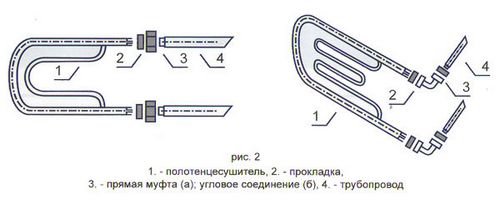 Не нагревается полотенцесушитель: почему он может сломаться? (устройство, вентиль) Не нагревается полотенцесушитель: почему он может сломаться?