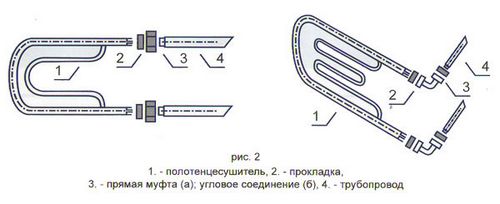 Не нагревается полотенцесушитель: почему он может сломаться?