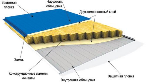 Облицовка фасада дома: какой материал лучше и дешевле