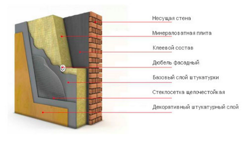 Облицовка фасада дома: какой материал лучше и дешевле