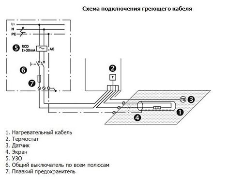 Обогрев открытых площадок: кабельная и тепловая системы