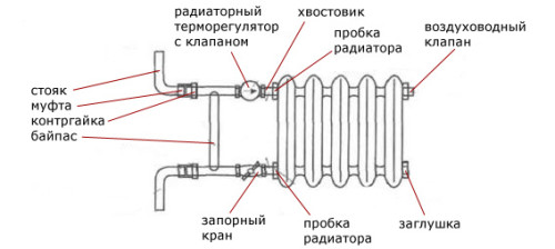 Давление в батареях отопления и прочие характеристики