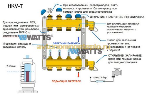 Оборудование для теплых полов Watts – подбираем качественные комплектующие для подпольного отопления