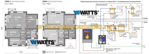 Оборудование для теплых полов Watts – подбираем качественные комплектующие для подпольного отопления