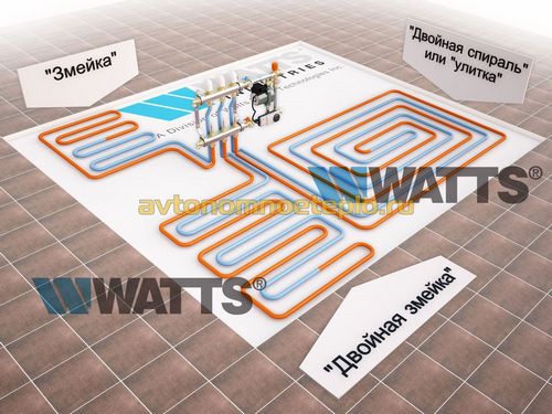 Оборудование для теплых полов Watts – подбираем качественные комплектующие для подпольного отопления