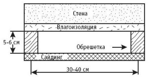 Обрешетка под сайдинг своими руками – монтаж каркаса для сайдинга из деревянного бруса и металлического профиля