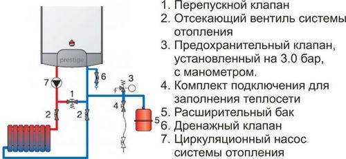 Обвязка двухконтурного газового котла, как продумать схему системы, особенности устройства для настенного и напольного аппарата, фотопримеры и видео (котел, обвязка) Обвязка двухконтурного газового котла, как продумать схему системы, особенности устройства для настенного и напольного аппарата, фотопримеры и видео