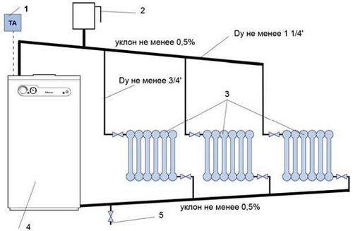 Обвязка электрического котла отопления полипропиленом: схемы, фото и видео инструкция