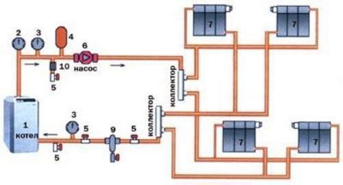 Обвязка электрического котла отопления полипропиленом: схемы, фото и видео инструкция