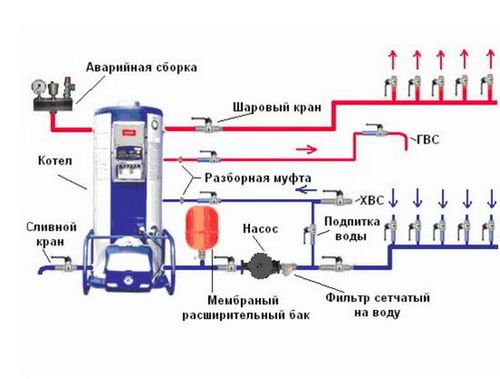 Обвязка электрического котла отопления полипропиленом: схемы, фото и видео инструкция