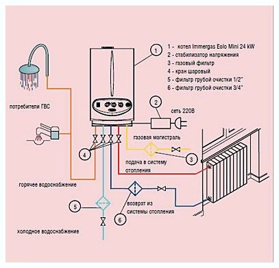 Обвязка котла отопления своими руками: основные виды и технология, схемы (фото и видео)