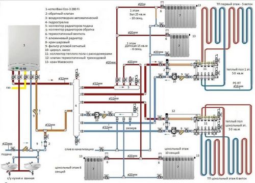 Обвязка Котла Отопления Схема Фото