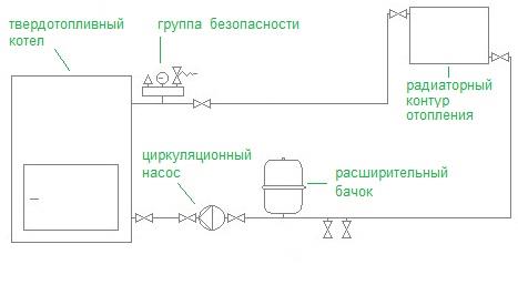 Обвязка твердотопливного котла отопления: схема системы