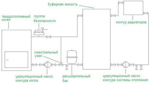 Обвязка твердотопливного котла отопления: схема системы (котел, обвязка, отопление) Обвязка твердотопливного котла отопления: схема системы