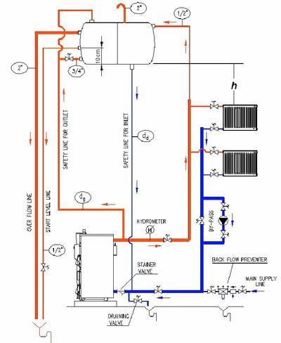 Обвязка твердотопливного котла отопления: схема системы