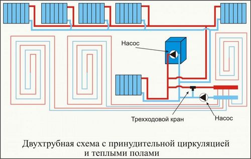 Обвязываем котел отопления полипропиленом, напольный и настенный, схемы и видео (обвязка, котел) Обвязываем котел отопления полипропиленом, напольный и настенный, схемы и видео