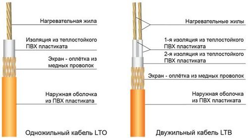 Обзор ленточных обогревателей: устройство, виды, характеристики и область применения