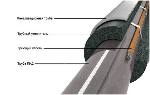 Обзор ленточных обогревателей: устройство, виды, характеристики и область применения