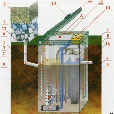 Обзор модели септика Дека 7: технические характеристики, принцип работы, плюс и минус