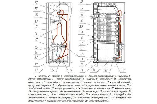 Обзор технических характеристик газовых котлов Данко - (котел, газовый) Обзор технических характеристик газовых котлов Данко -